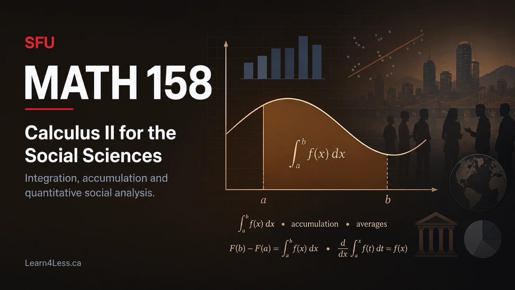 SFU MATH 158 course card for Calculus II for the Social Sciences. A shaded region under a curve labelled ∫ₐᵇ f(x) dx, captioned accumulation and averages, beside a bar chart, a trend line and a city skyline.