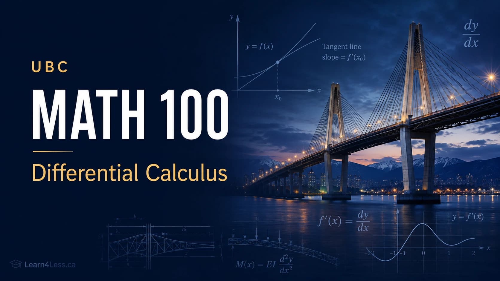 UBC MATH 100 course card for Differential Calculus. A tangent line touches y = f(x) at x₀ with slope f′(x₀), beside the notation dy/dx and a beam-deflection formula, over a night photograph of a Vancouver cable-stayed bridge.
