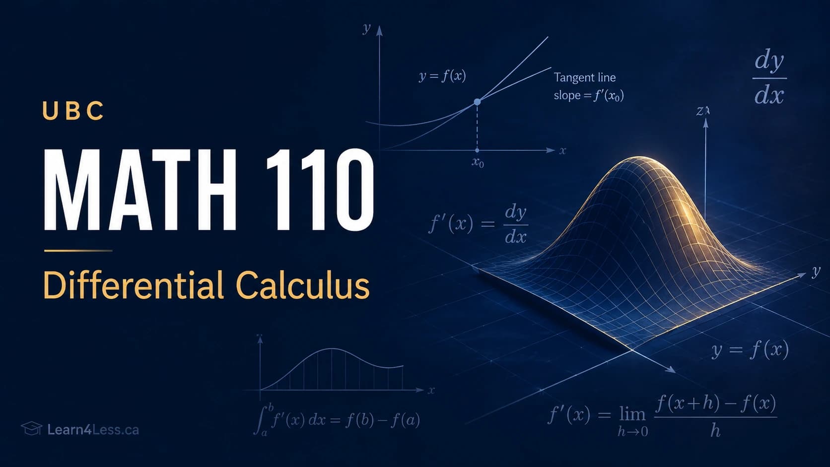 UBC MATH 110 course card for Differential Calculus. A tangent line on y = f(x) at x₀, the notation dy/dx and the limit definition of the derivative, beside a gold three-dimensional bell-shaped surface on dark navy.