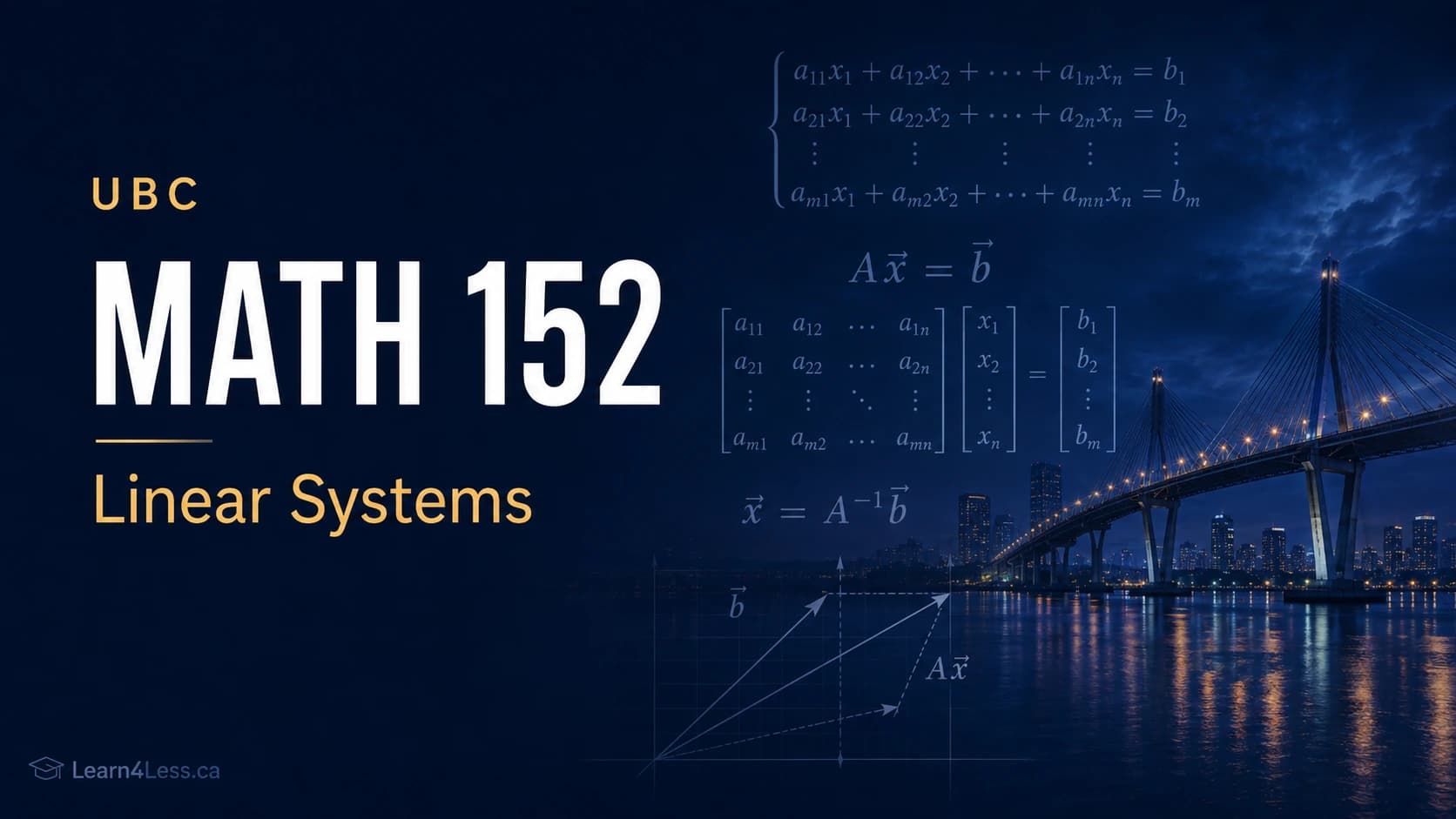 UBC MATH 152 course card for Linear Systems. A general system of linear equations is rewritten as A**x** = **b** and solved as **x** = A⁻¹**b**, with a vector diagram below, over a night photograph of a cable-stayed bridge.